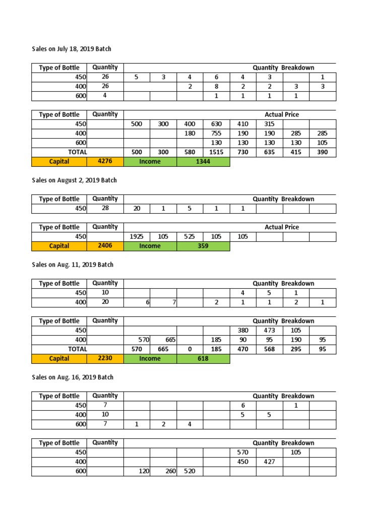 Peanut Butter Sales PDF Economies Economics