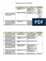 Analisis Keterkaitan KI Dan KD Dengan IPK Dan Materi Pembelajaran Kelas 8