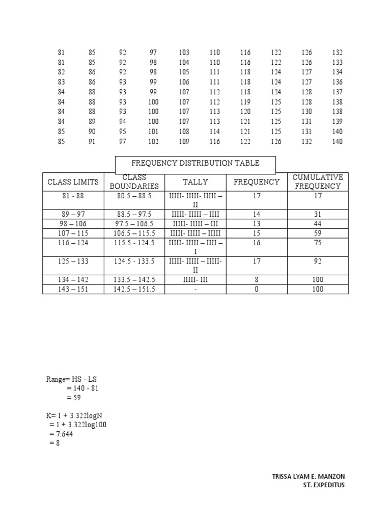 CF IN FREQUENCY DISTRIBUTION TABLE FORMULA visual data 8
