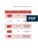 Diagrama de Flujo