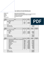 Analias Harga Satuan Pekerjaan