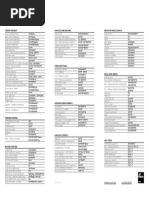 Rider Default Win Shortcuts