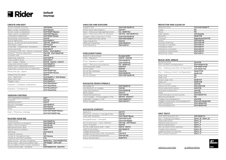 Rider Default Win Shortcuts PDF Version Control Computing