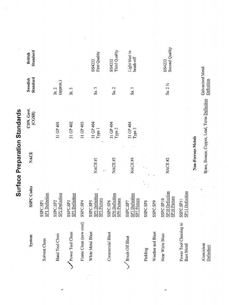 Surface Preparation PDF