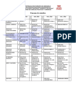 Pensum de Estudios Derecho