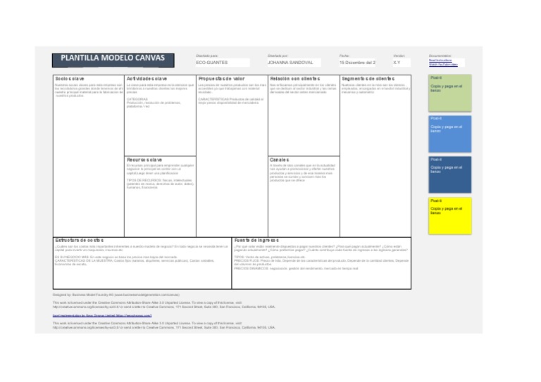 Plantilla Modelo CANVAS JOHANNA-SANDOVAL | PDF | Economias | Business
