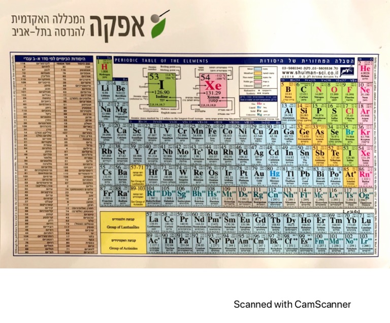 טבלה מחזורית | PDF