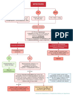 Epistaxis - Orlpdf