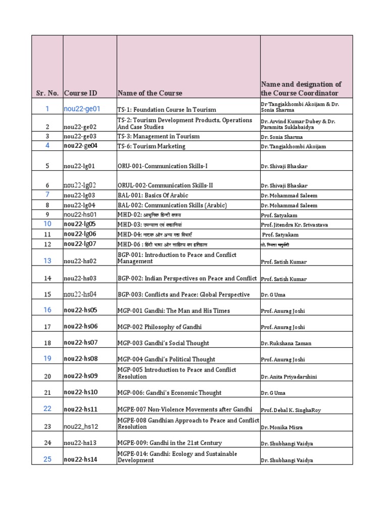 Course List for Tourism and Humanities | PDF | Engineering ...