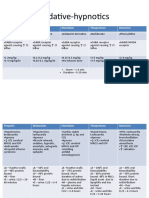 Classification of Drugs