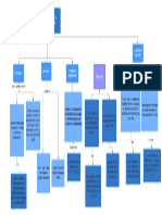 Mapa Conceptual Jennifer Paola Morales Ortiz