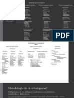 Metodología de la Investigación en Ciencias