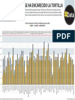 DAta Tortilla