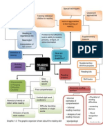 Graphic Organiser Anies