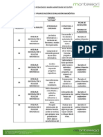 Analisis y Plan de Acción de Evaluación Diagnóstica