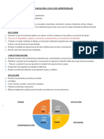 Etapas Del Ciclo de Aprendizaje