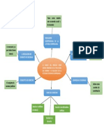 Tarea - Mapa Mental