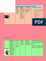 Cuadro Comparativo Psicología