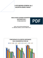 Diagnostico Matematicas 1er. Grado Alfonso