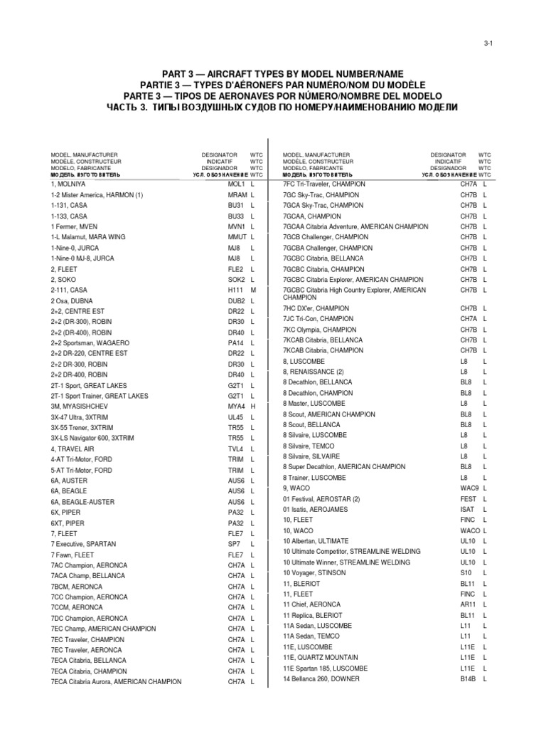 Aircraft Types by Model Number | PDF | Transport | Aerospace Engineering