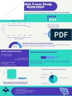 Infografik Tracer Study 2020 (Portal)