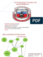 Relaciones Funcionales y Planilla de Requerimiento