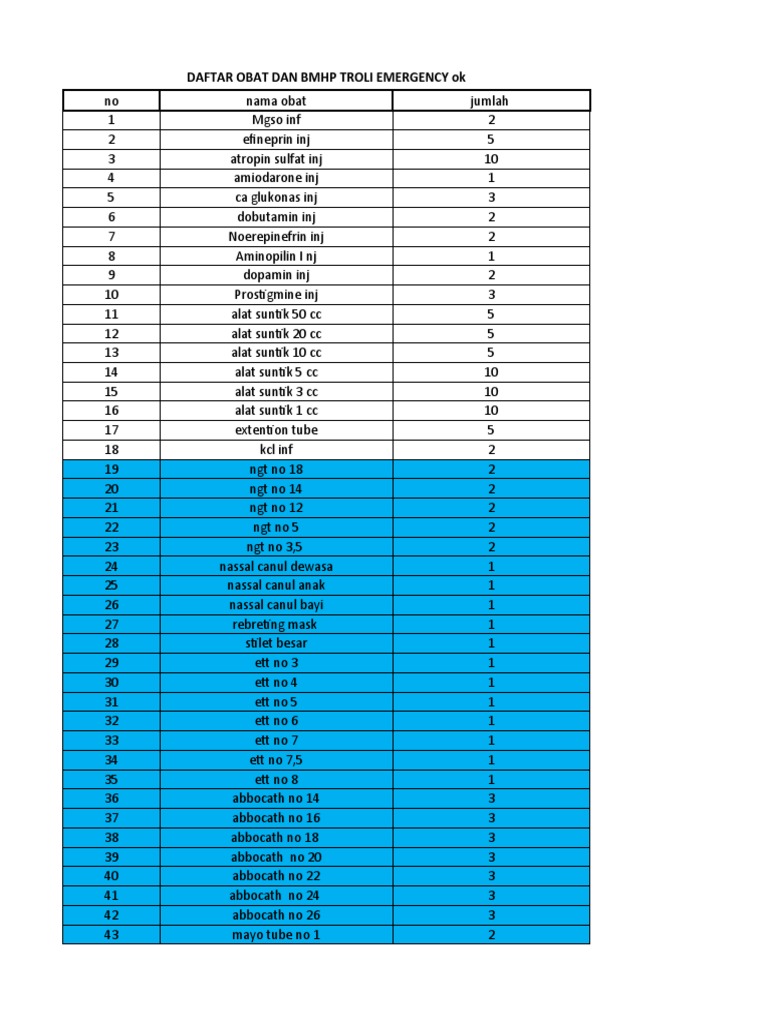 Daftar Obat Troli Emergency | PDF | Functional Group | Pharmacy