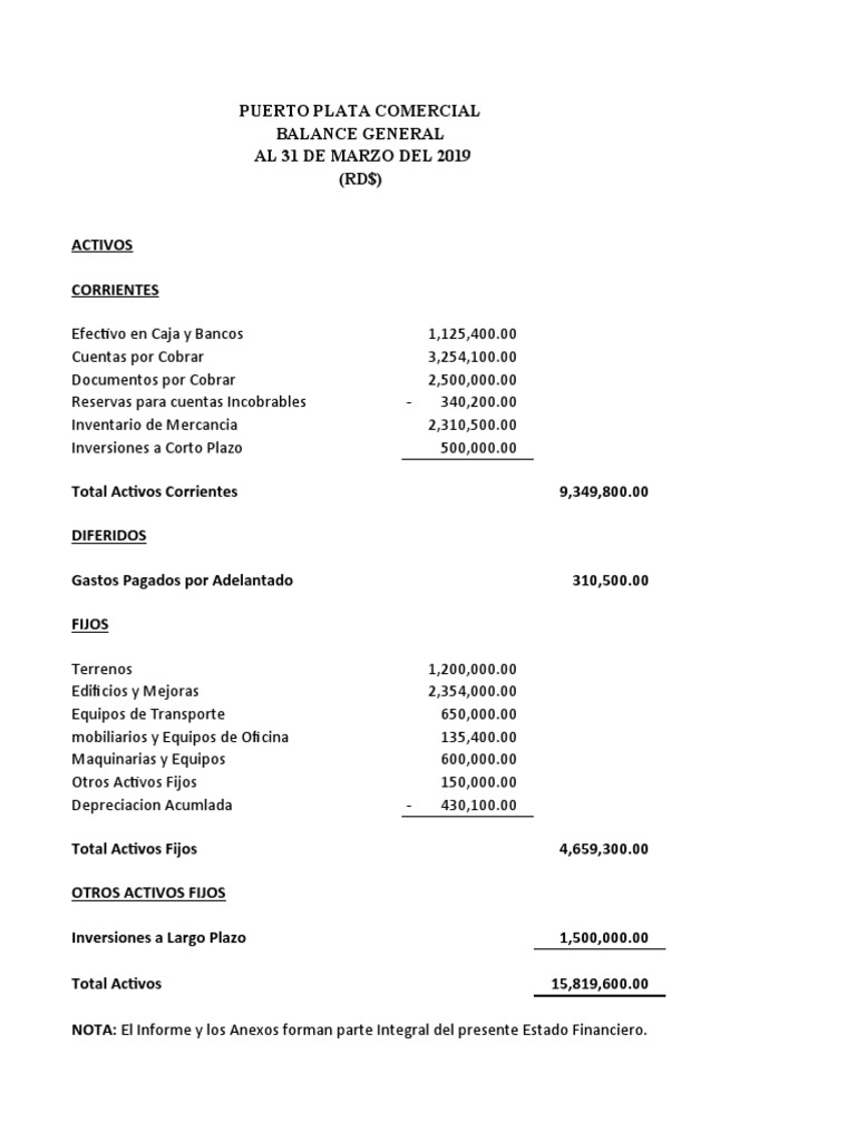 Balance General o Estado de Situacion | PDF | Hoja de balance | Economias