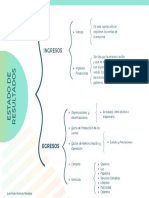 Estado de Resultados