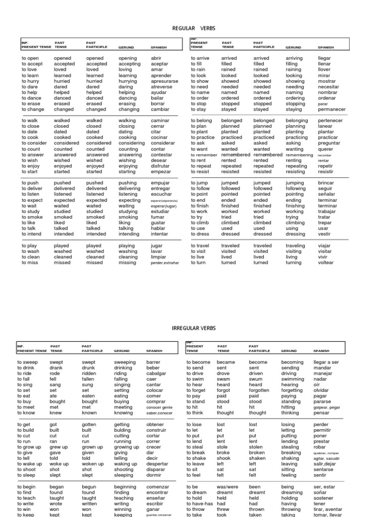 A comprehensive chart of regular and irregular english verbs in present