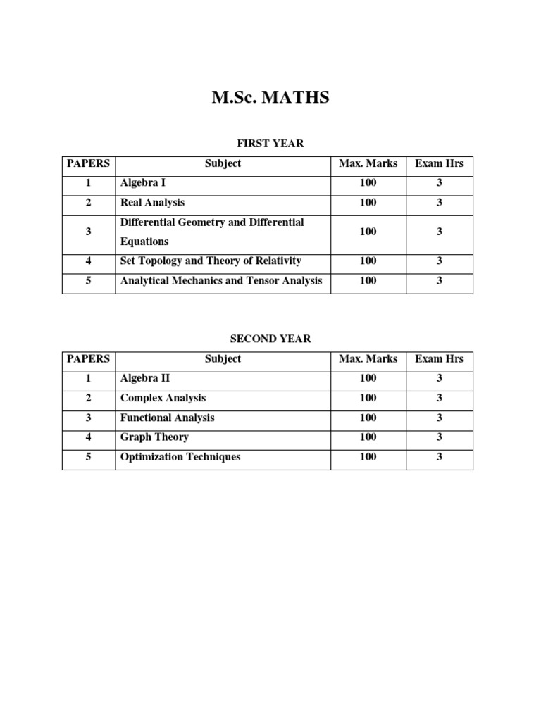 m-sc-maths-syllabus-overview-pdf-ring-mathematics-curvature