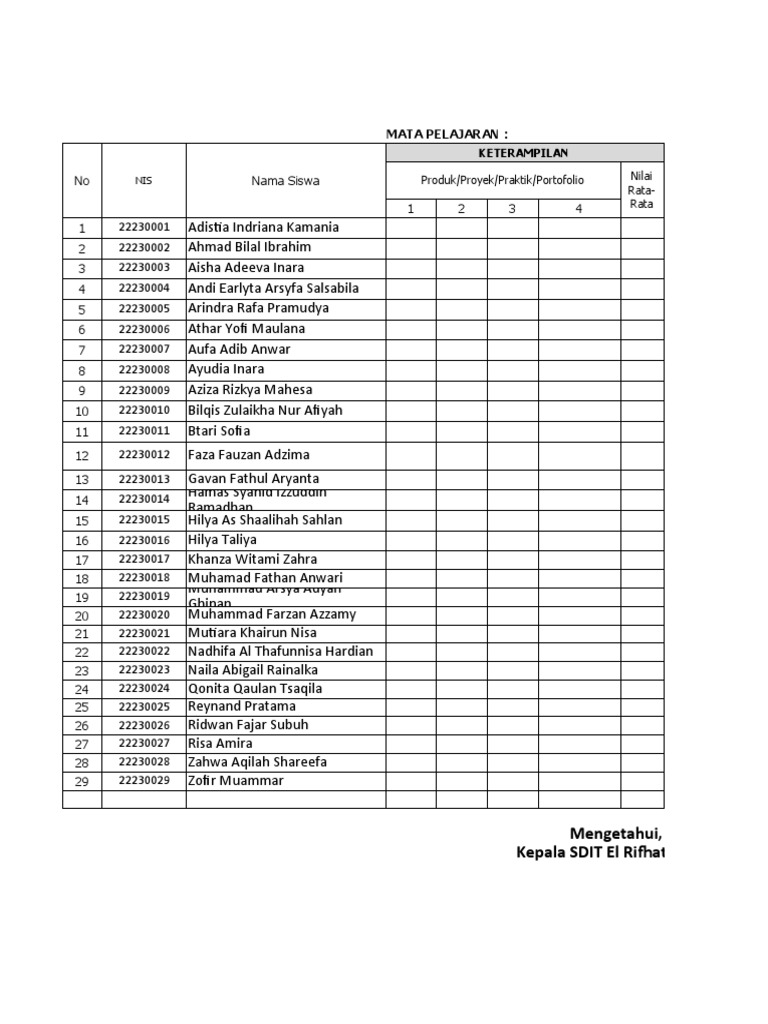 Rapor Keterampilan SDIT El Rifhat Kreatif | PDF