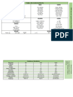 Tabla de Equivalencias