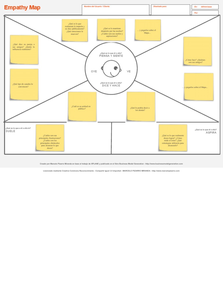 Copia de Empathy Map | PDF