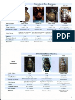 Guía para Identificar Municiones Decomisadas