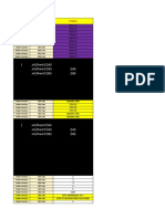 Line Efficiency Analysis