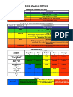 Form RISK GRADING MATRIK