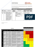 Central Recordable Incident Report