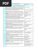 Check List Auditoria Laboral