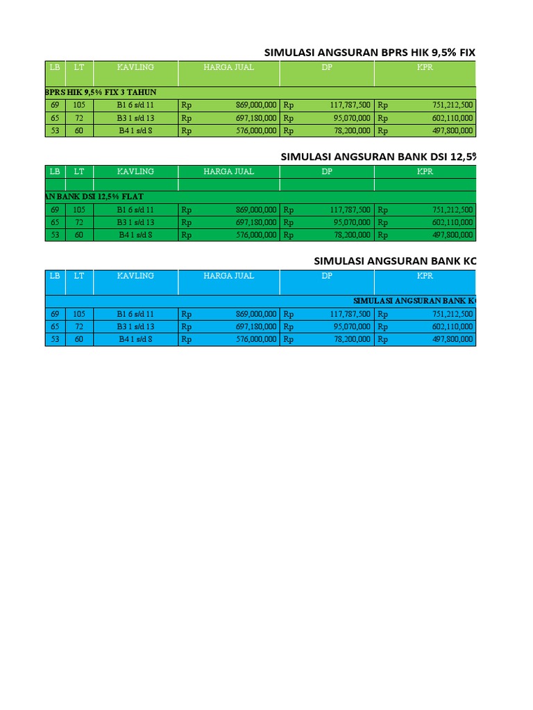 Simulasi Perbandingan Cicilan | PDF