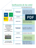 Entidades Financieras