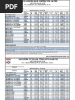 Bitumen Price List wef 20-04-2011 And 01-05-2011