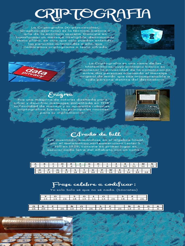 Criptografia PDF Criptografía Cifrado