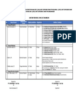 Daftar Personil