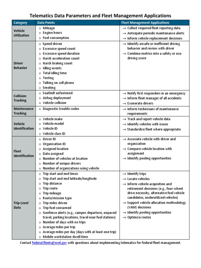 Telematics Data for Fleet Management | PDF | Fuel Economy In ...
