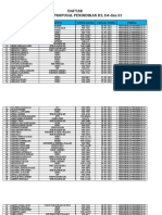 Daftar List Proposal S1