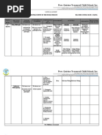 Curriculum Map - Philo