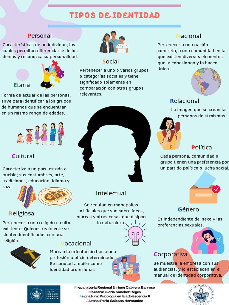 tipos-de-identidad-pdf-naci-n