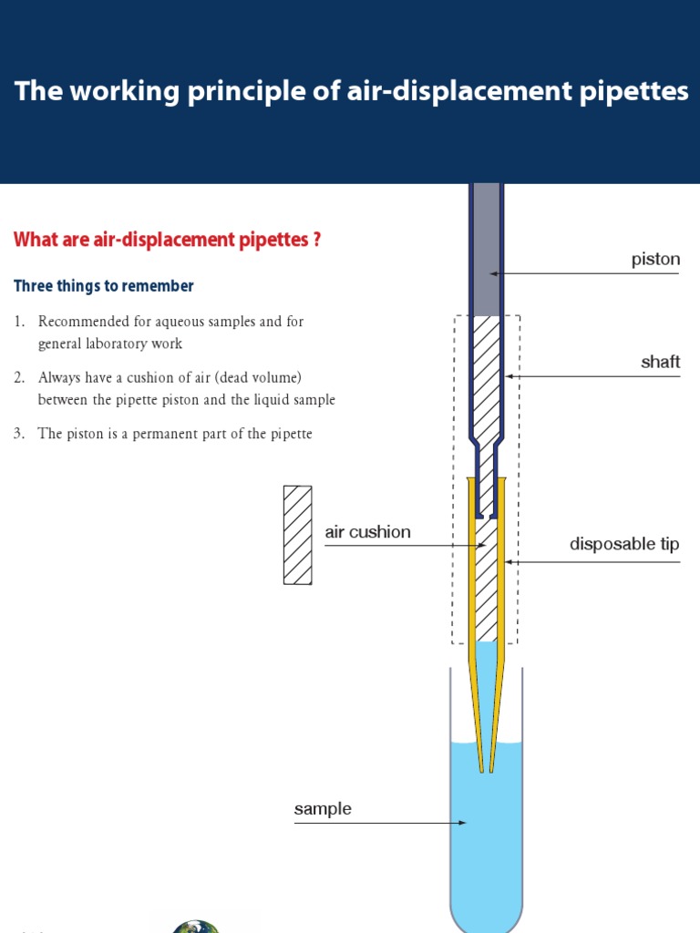 The Working Principle of AirDisplacement Pipettes A Guide to