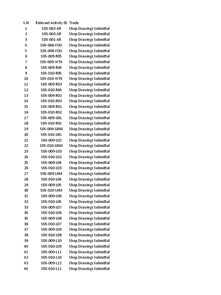 Shop Drawing Submittals for Multiple Construction Projects | PDF